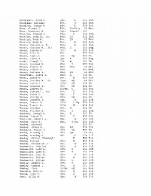 History of the 63rd Infantry Division, June 1943-Sept 1945 > 0003 - Complete Alphabetical Roster of Division Personnel