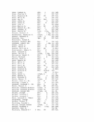 History of the 63rd Infantry Division, June 1943-Sept 1945 > 0003 - Complete Alphabetical Roster of Division Personnel