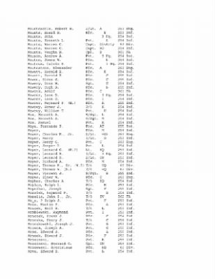 History of the 63rd Infantry Division, June 1943-Sept 1945 > 0003 - Complete Alphabetical Roster of Division Personnel