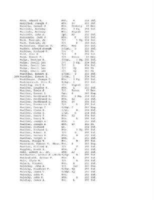 History of the 63rd Infantry Division, June 1943-Sept 1945 > 0003 - Complete Alphabetical Roster of Division Personnel