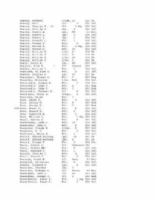 History of the 63rd Infantry Division, June 1943-Sept 1945 > 0003 - Complete Alphabetical Roster of Division Personnel