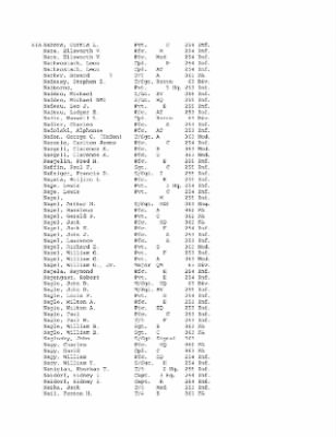 History of the 63rd Infantry Division, June 1943-Sept 1945 > 0003 - Complete Alphabetical Roster of Division Personnel