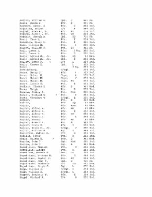 History of the 63rd Infantry Division, June 1943-Sept 1945 > 0003 - Complete Alphabetical Roster of Division Personnel