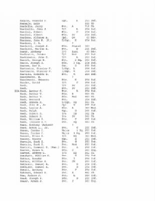 History of the 63rd Infantry Division, June 1943-Sept 1945 > 0003 - Complete Alphabetical Roster of Division Personnel