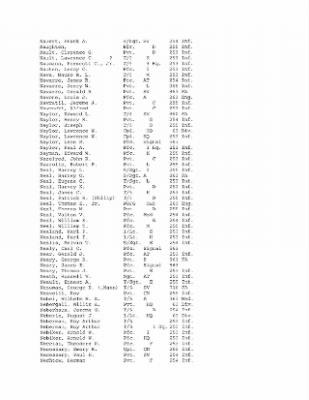 History of the 63rd Infantry Division, June 1943-Sept 1945 > 0003 - Complete Alphabetical Roster of Division Personnel