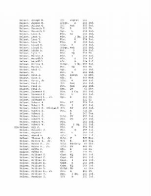 History of the 63rd Infantry Division, June 1943-Sept 1945 > 0003 - Complete Alphabetical Roster of Division Personnel