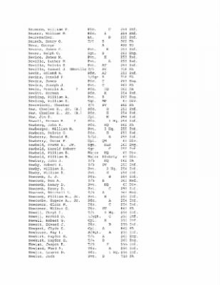 History of the 63rd Infantry Division, June 1943-Sept 1945 > 0003 - Complete Alphabetical Roster of Division Personnel