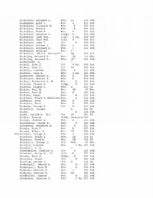 History of the 63rd Infantry Division, June 1943-Sept 1945 > 0003 - Complete Alphabetical Roster of Division Personnel