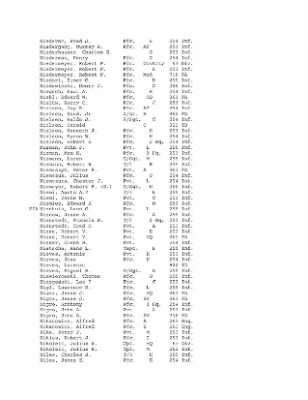 History of the 63rd Infantry Division, June 1943-Sept 1945 > 0003 - Complete Alphabetical Roster of Division Personnel