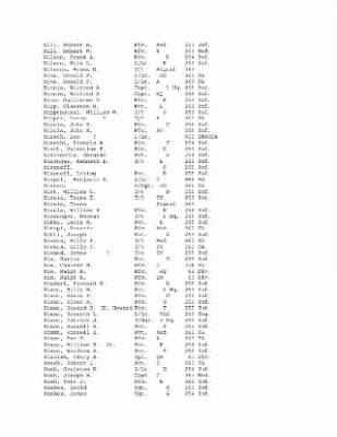 History of the 63rd Infantry Division, June 1943-Sept 1945 > 0003 - Complete Alphabetical Roster of Division Personnel