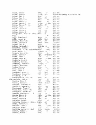 History of the 63rd Infantry Division, June 1943-Sept 1945 > 0003 - Complete Alphabetical Roster of Division Personnel