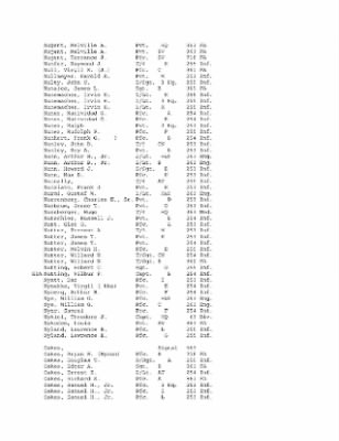 History of the 63rd Infantry Division, June 1943-Sept 1945 > 0003 - Complete Alphabetical Roster of Division Personnel