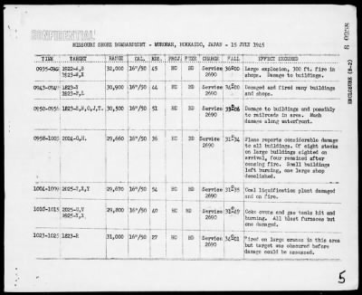 Thumbnail for USS MISSOURI > Rep of the bombardment of Hokkaido, Japan, 7/15/45