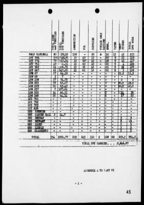 COM LST FLOT 15 > Rep of Opers in the Assault Landings in the Brunei Bay Area, Borneo, 6/10-12/45