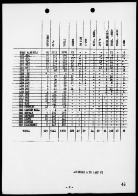 COM LST FLOT 15 > Rep of Opers in the Assault Landings in the Brunei Bay Area, Borneo, 6/10-12/45