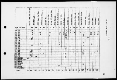 COM LST FLOT 15 > Rep of Opers in the Assault Landings in the Brunei Bay Area, Borneo, 6/10-12/45