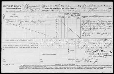 Muster-in Rolls, Commissioned Officers > Page 265