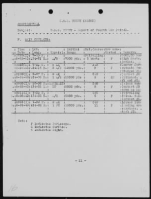 Thumbnail for USS Tunny > May-1943 to September-1943