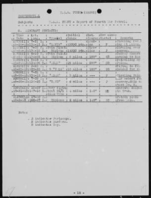 Thumbnail for USS Tunny > May-1943 to September-1943