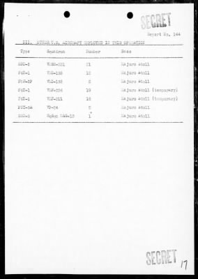 Thumbnail for VMSB-231 > ACA Reps Nos 140 & 143-144-Air opers against the Marshall Islands, 8/12-25/44