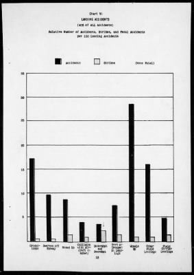 Thumbnail for MAR AIRCRAFT WING 9, FMF > War Diary, 8/1-31/45