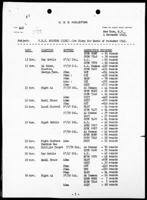 USS HOUSTON > War Diary, 11/1-30/45
