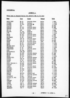 CINPAC > Report of operations in Pacific Ocean Area, May, 1945