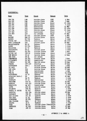 CINPAC > Report of operations in Pacific Ocean Area, May, 1945