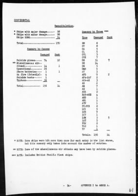 CINPAC > Report of operations in Pacific Ocean Area, May, 1945