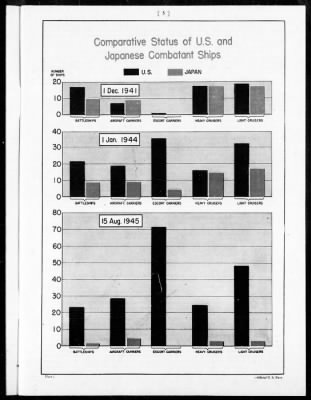 FLEET ADM ERNEST J KING, USN > Final official report covering combat operations for the period March 1, 1945 to October 1,1945