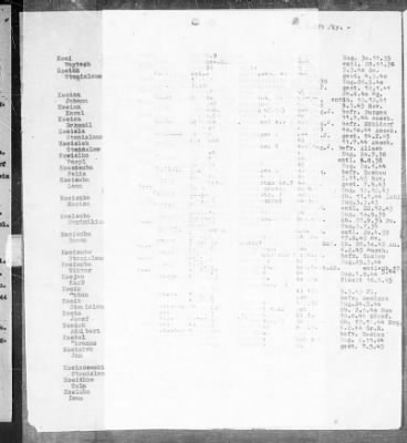 Camp Records - Prisoner Lists > Post-War Prisoner List (H-K)