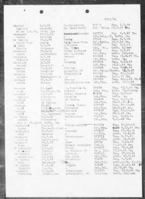 Camp Records - Prisoner Lists > Post-War Prisoner List (A, C-G)