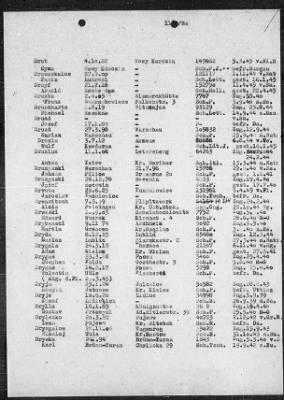 Camp Records - Prisoner Lists > Post-War Prisoner List (A, C-G)