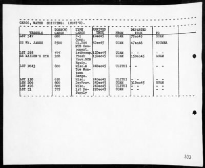 Thumbnail for OCCUPATION FORCES , TRUK & CENTRAL CAROLINES HEADQUARTERS > War Diary, 9/2/45 - 12/31/45