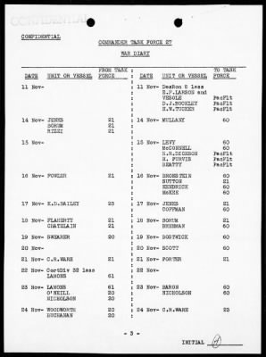 COM DESTROYERS, LANT FLEET > War Diary, 11/1-30/45