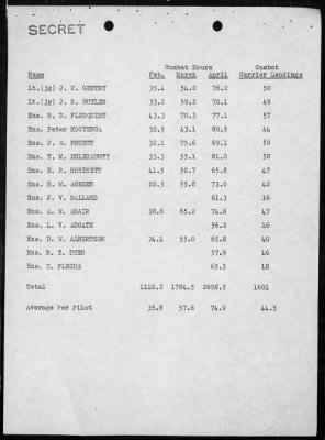 VF-46 > War History