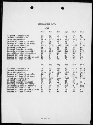 Thumbnail for NOB, DUTCH HARBOR, ALASKA > War Diary, 9/10/41 to 12/31/45