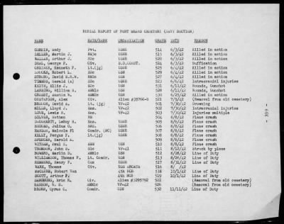 NOB, DUTCH HARBOR, ALASKA > War Diary, 9/10/41 to 12/31/45