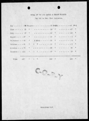 Thumbnail for VPB-200 > War History, VB 200, 4/1/44 to 10/1/44 & VPB 200, 10/1/44 to 9/2/45