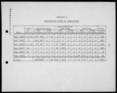 VPB-205 > War History, 9/3/45 To 3/1/46