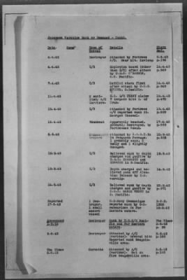 Thumbnail for ADMIRALTY WAR DIARIES > Operational Intelligence Centre Daily Reports on German Movements and German Preparations for Invasion of UK, 7/30/40 to 6/30/1942; Shipping Casualties, 9/1/43 to 12/31/43; Warships Damaged or Sunk, 9/2/39 to 1/25/44