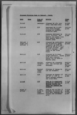 Thumbnail for ADMIRALTY WAR DIARIES > Operational Intelligence Centre Daily Reports on German Movements and German Preparations for Invasion of UK, 7/30/40 to 6/30/1942; Shipping Casualties, 9/1/43 to 12/31/43; Warships Damaged or Sunk, 9/2/39 to 1/25/44