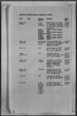 Thumbnail for ADMIRALTY WAR DIARIES > Operational Intelligence Centre Daily Reports on German Movements and German Preparations for Invasion of UK, 7/30/40 to 6/30/1942; Shipping Casualties, 9/1/43 to 12/31/43; Warships Damaged or Sunk, 9/2/39 to 1/25/44