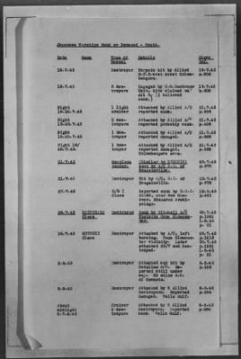 Thumbnail for ADMIRALTY WAR DIARIES > Operational Intelligence Centre Daily Reports on German Movements and German Preparations for Invasion of UK, 7/30/40 to 6/30/1942; Shipping Casualties, 9/1/43 to 12/31/43; Warships Damaged or Sunk, 9/2/39 to 1/25/44