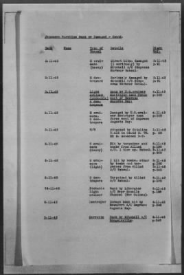 ADMIRALTY WAR DIARIES > Operational Intelligence Centre Daily Reports on German Movements and German Preparations for Invasion of UK, 7/30/40 to 6/30/1942; Shipping Casualties, 9/1/43 to 12/31/43; Warships Damaged or Sunk, 9/2/39 to 1/25/44
