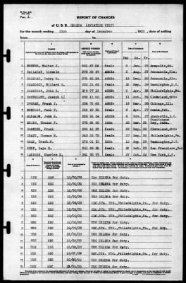 Helena (CL-50) > 1939