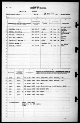 Solace (AH-5) > 1942