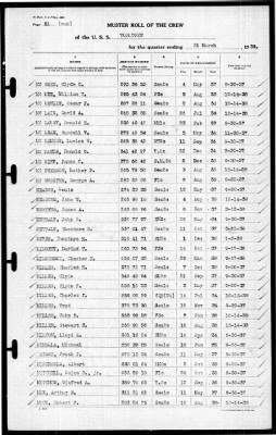 Thumbnail for Yorktown (CV 5) > 1939