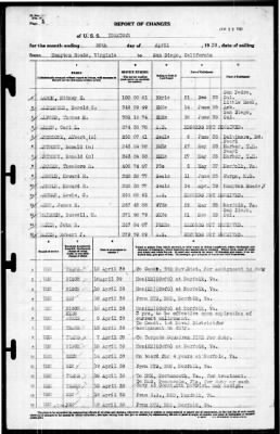 Thumbnail for Yorktown (CV 5) > 1939