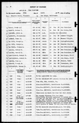 Thumbnail for Yorktown (CV 5) > 1939